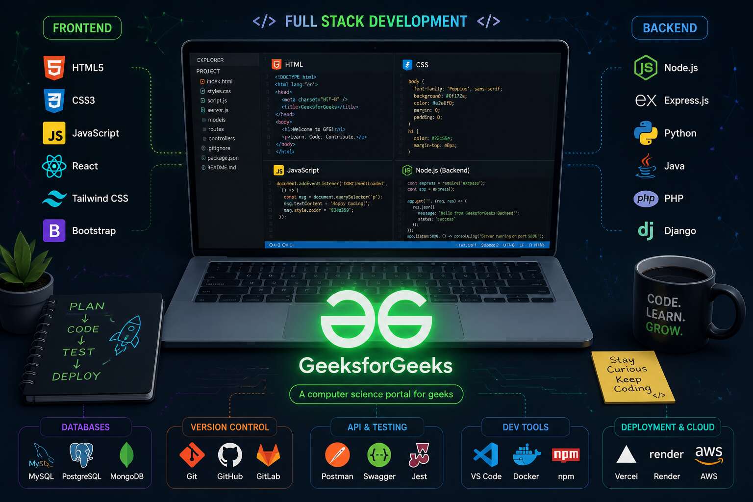 full stack developer gfg